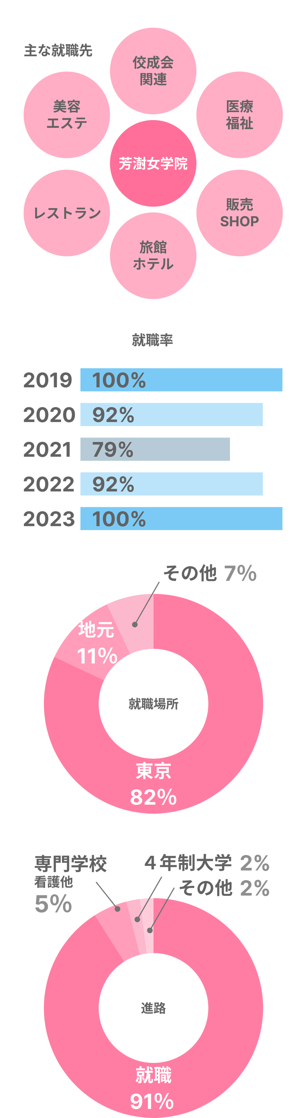 業種別グラフ